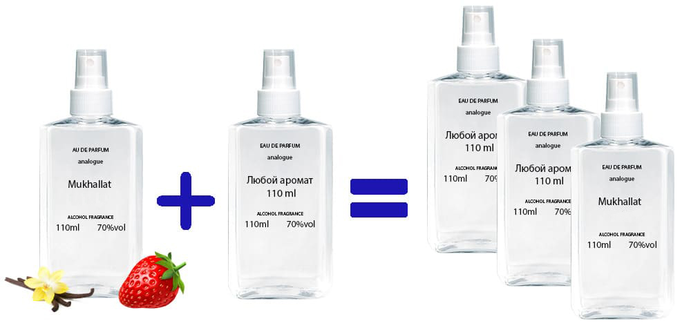 Аромат схожий на Montale Mukhallat - фото