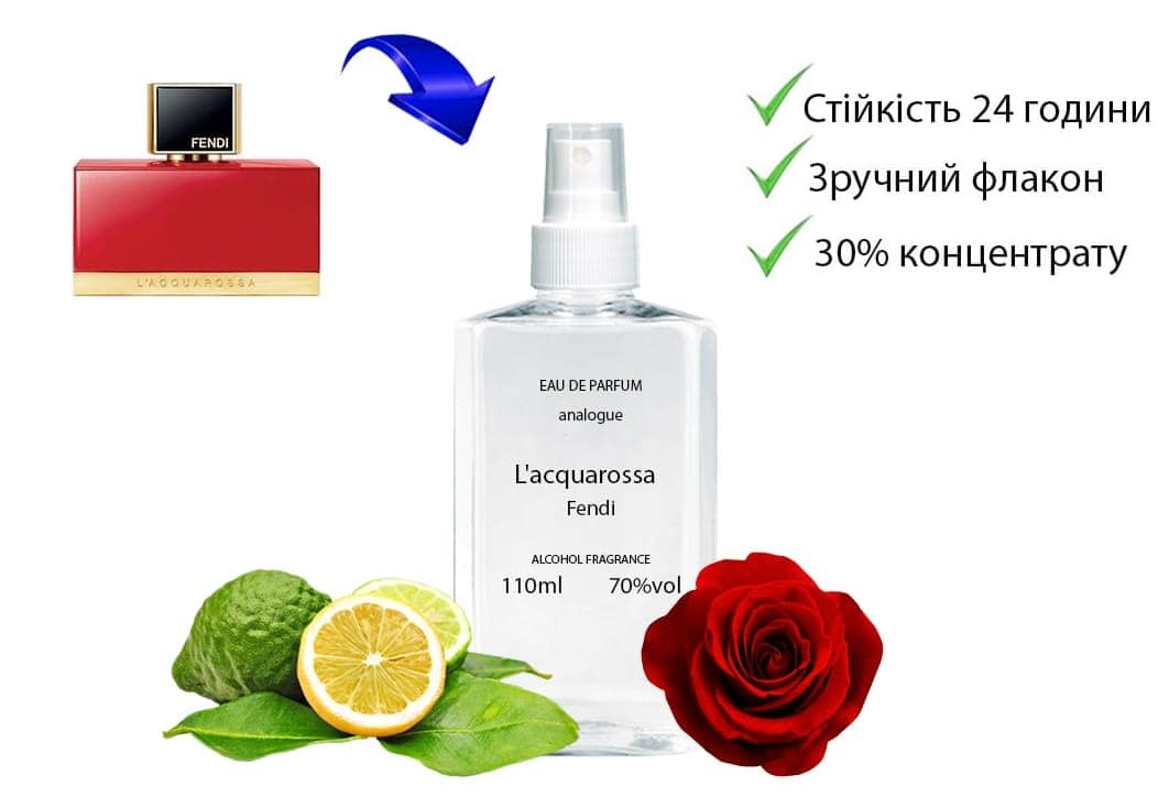 Fendi L'acquarossa у пластику перелинковка фото